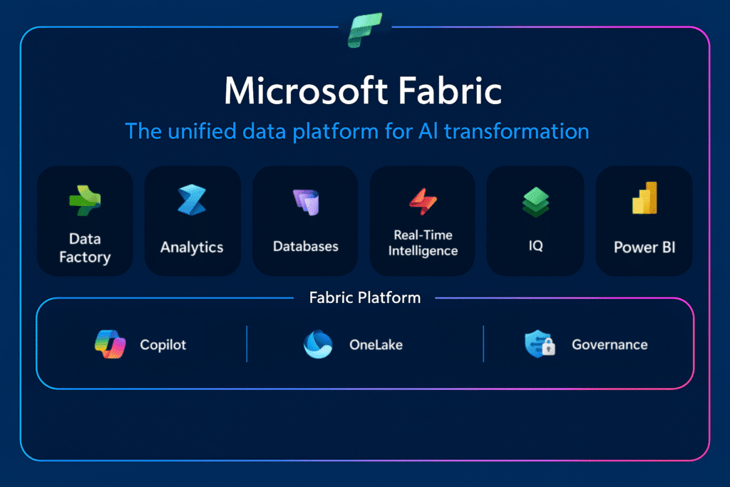 End-to-end analytics with Microsoft Fabric: Lakehouse to Power BI in one workspace
