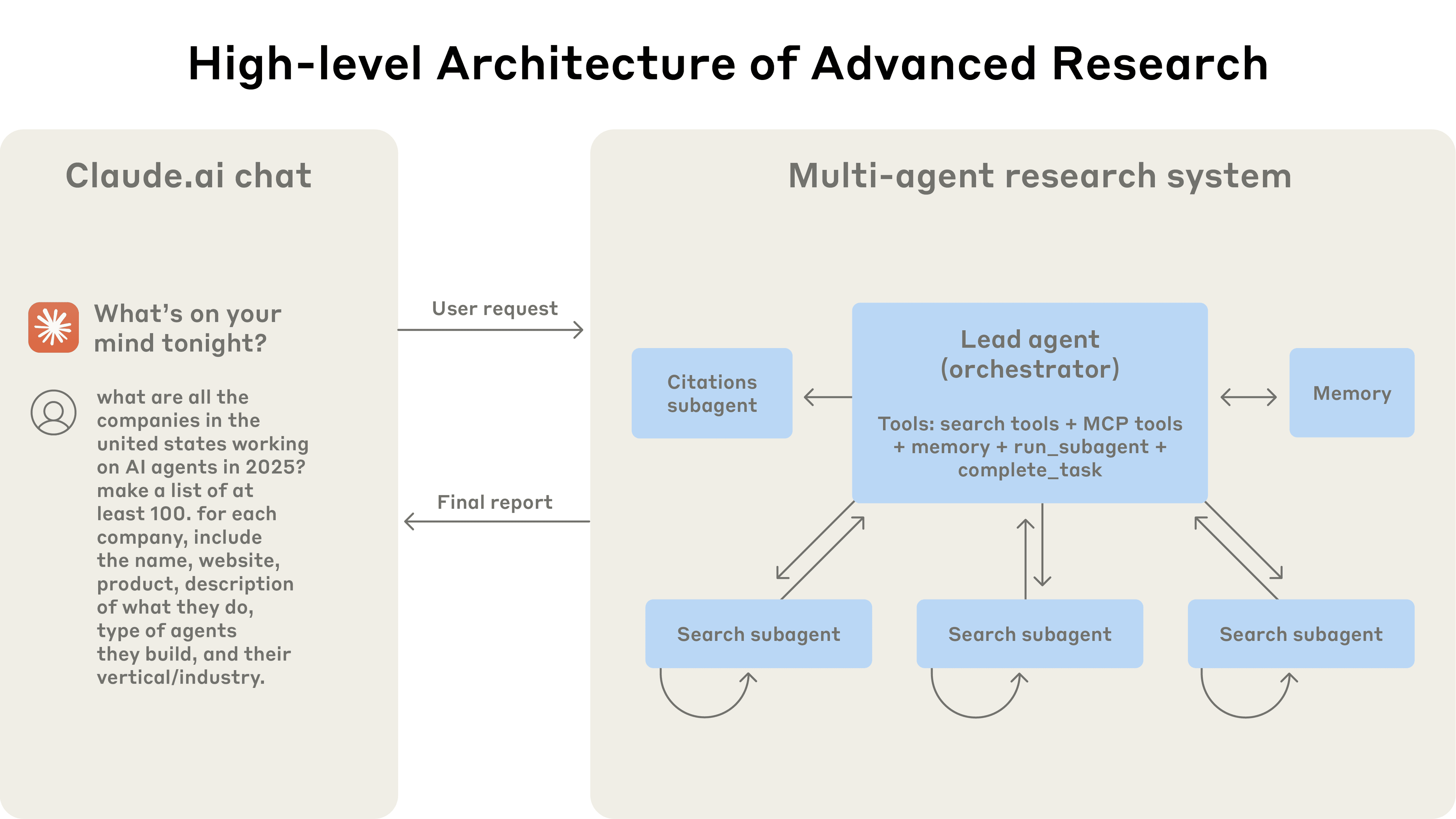 AI agent security in 2026: the lethal trifecta, the Agents Rule of Two, and the production defences that actually hold